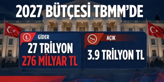 MECLİS’TE 2027 BÜTÇESİ BELLİ OLDU: 27.2 TRİLYON GİDER, 3.9 TRİLYON AÇIK*